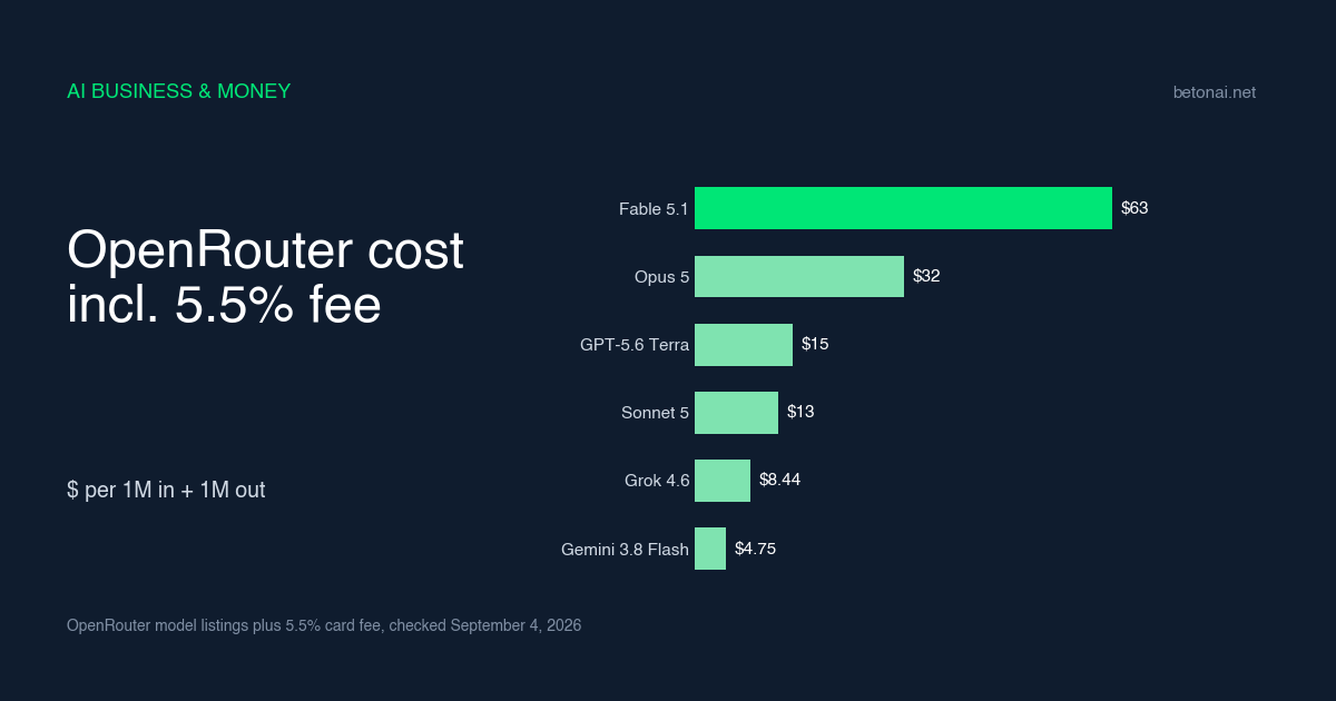openrouter-pricing-2026-complete-guide-to-every-model-tier-and-hidden-cost
