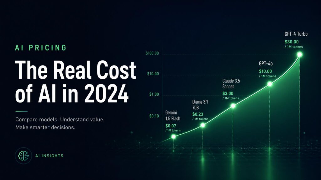 AI API pricing comparison chart June 2026