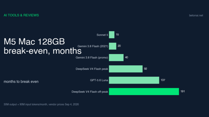local-ai-vs-api-2026-when-an-m5-mac-pays-for-itself